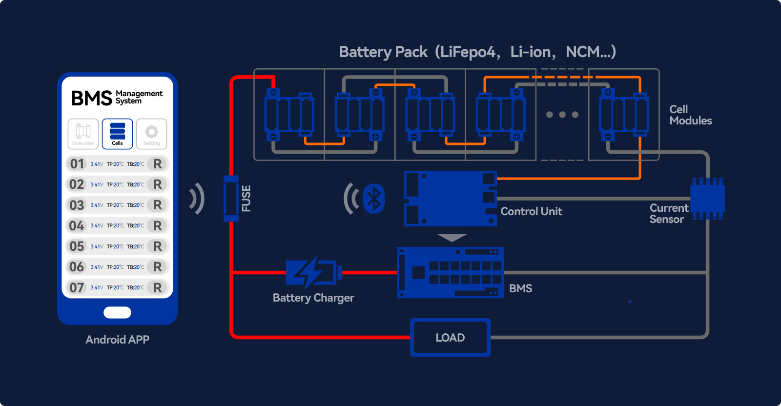 Battery BMS system